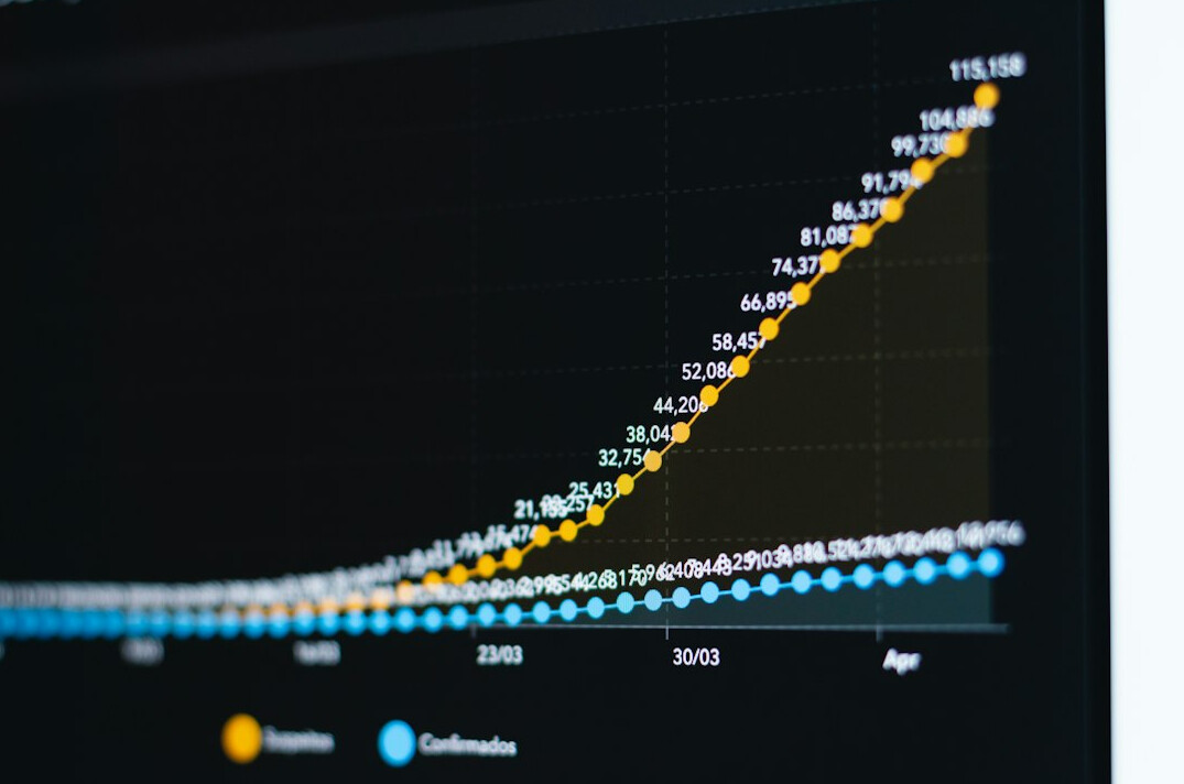data analytics charts